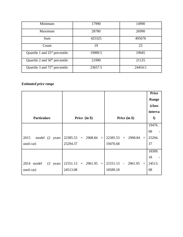 Statistical Analysis Project Report_5
