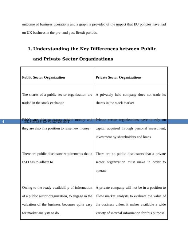 Business Environment | Public and Private Sector_4