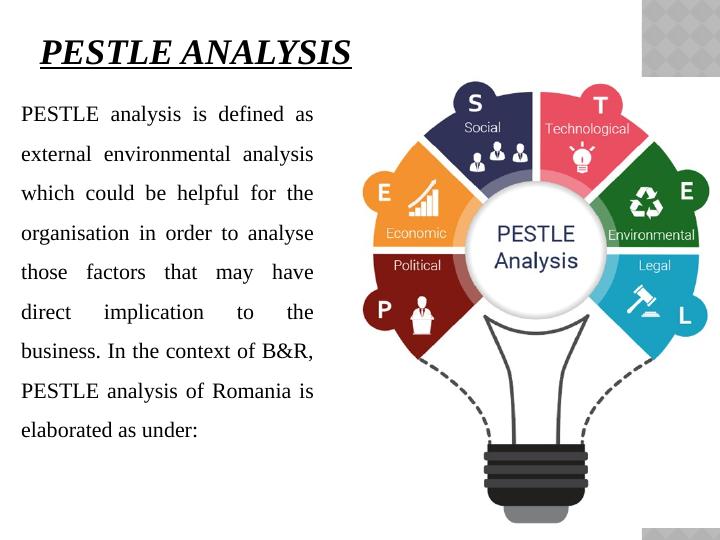 Business Development: PESTLE and SWOT Analysis_4