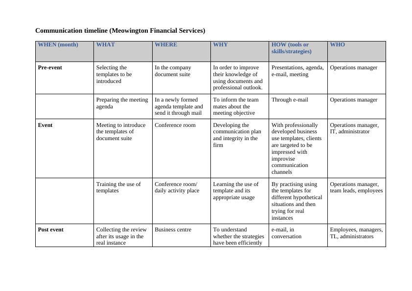 Communication timeline (Meowington Financial Services)._1