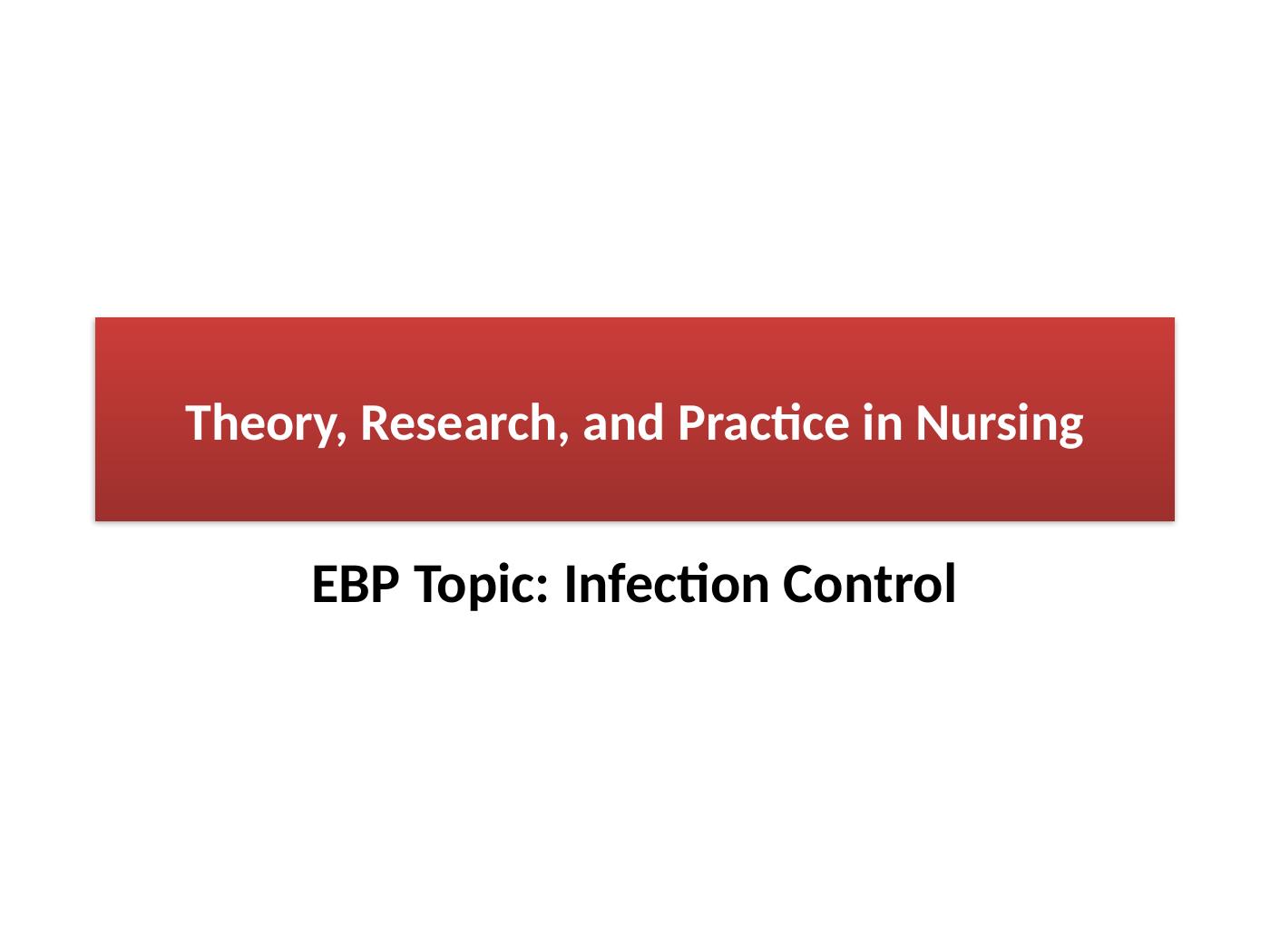 Theory, Research, and Practice in Nursing_1