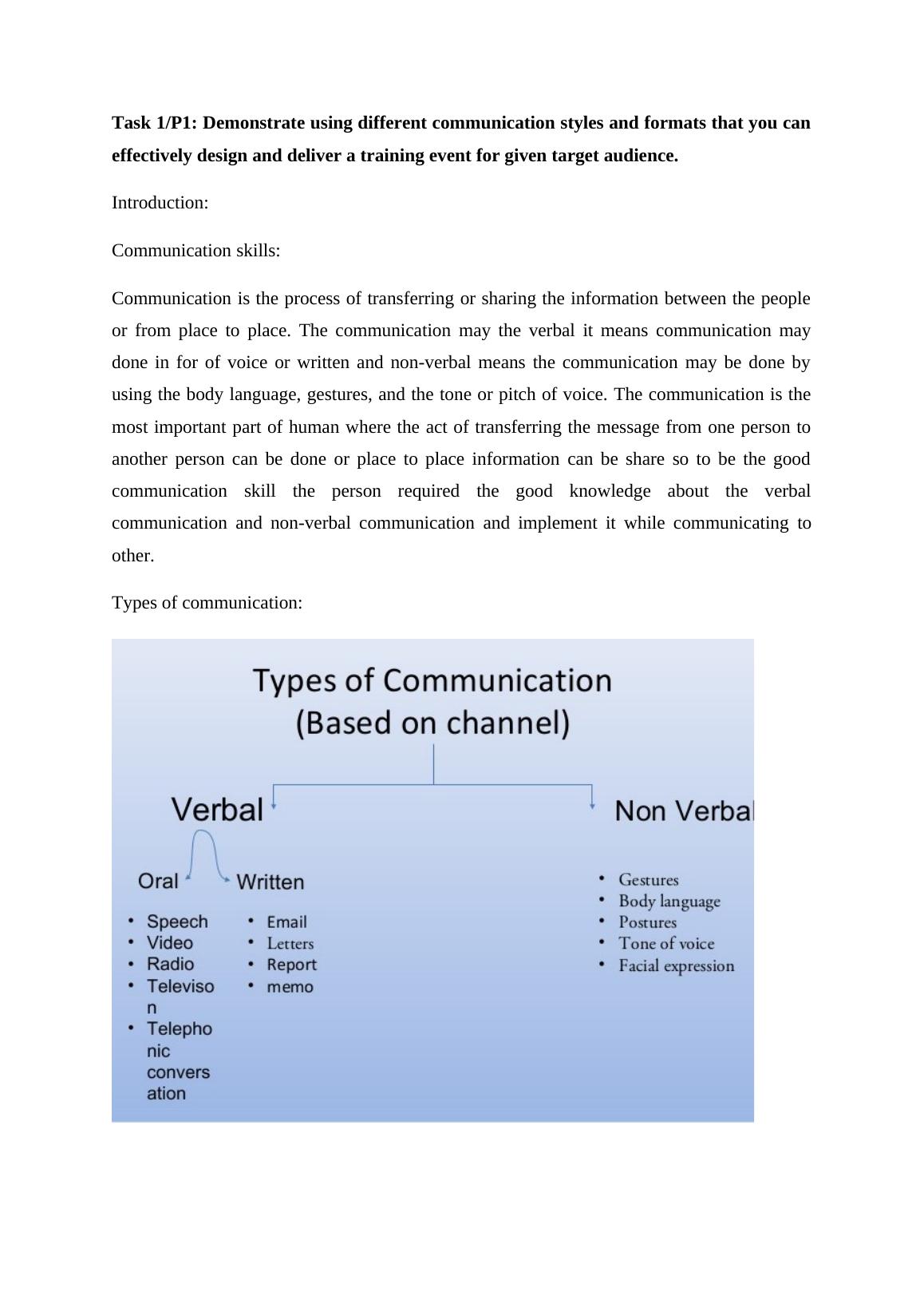 Communication Skills -Assignment