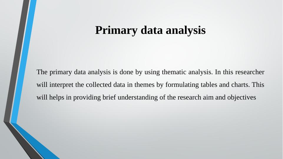 Primary Data Analysis - Holiday Inn Express