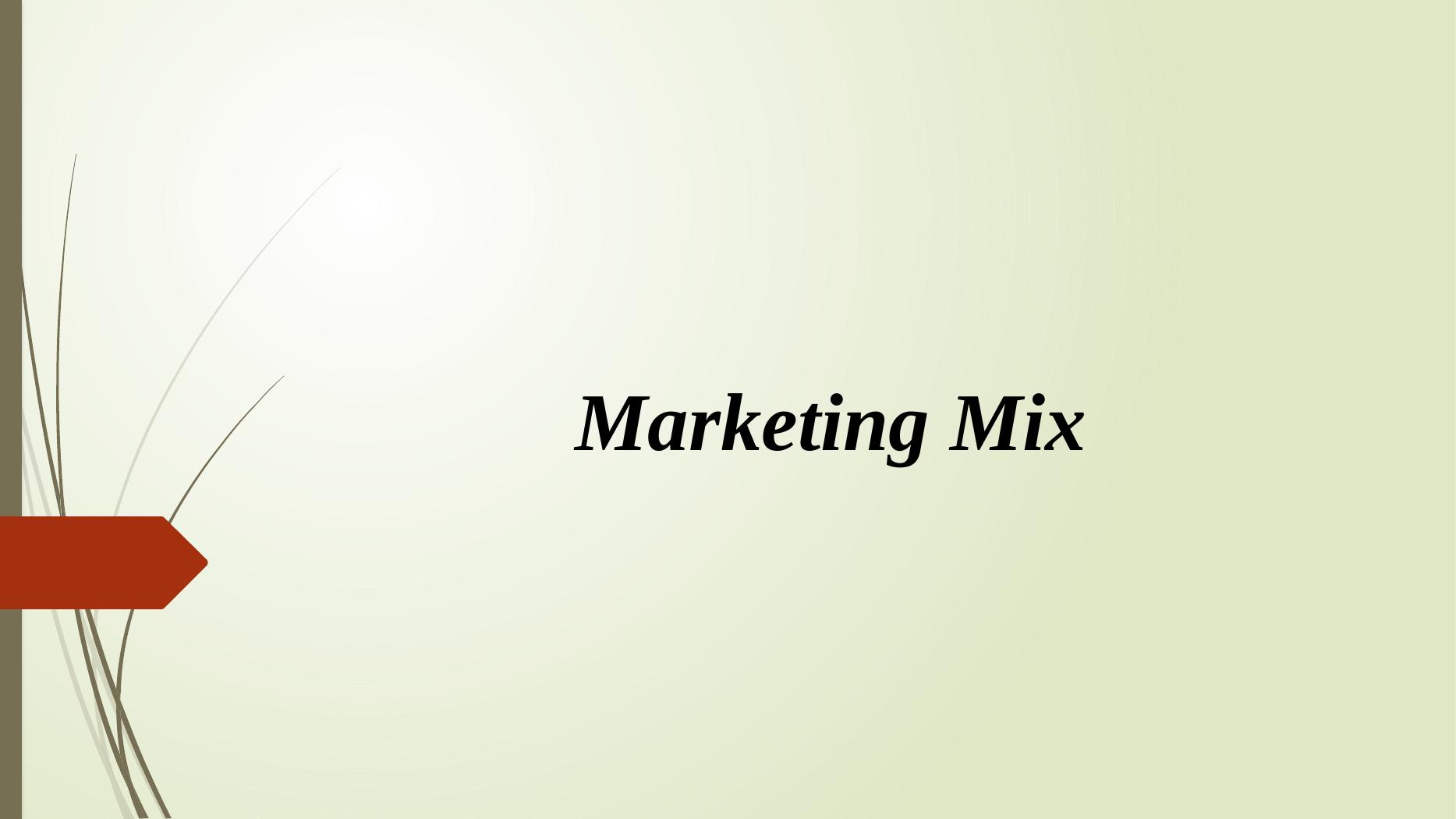 Marketing Mix - Importance, Purpose, and Conclusion