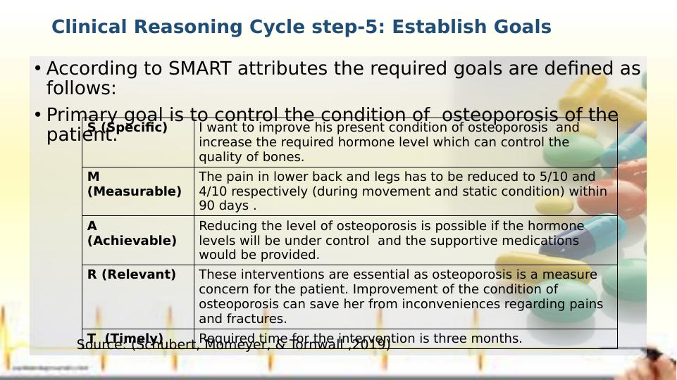 Controlling Osteoporosis: Clinical Reasoning Cycle Steps and Preventive Measures_1