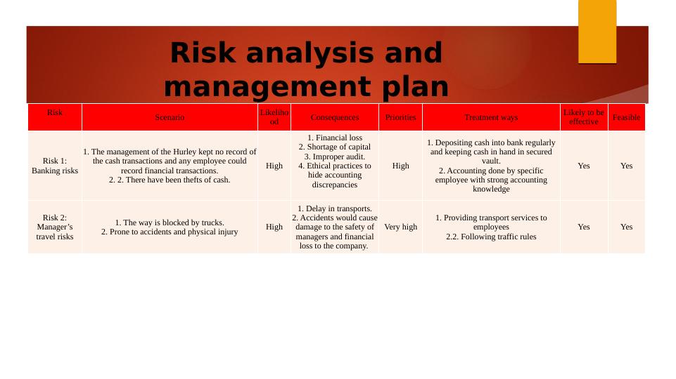 Risk. Analysis and Management Plan. for. MacVille. Pty_2