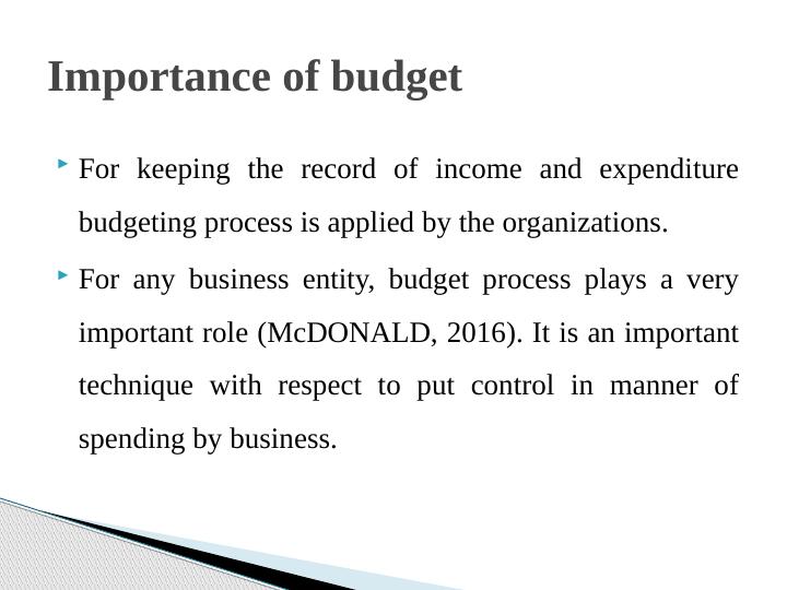 Importance of Budget and its Elements_4
