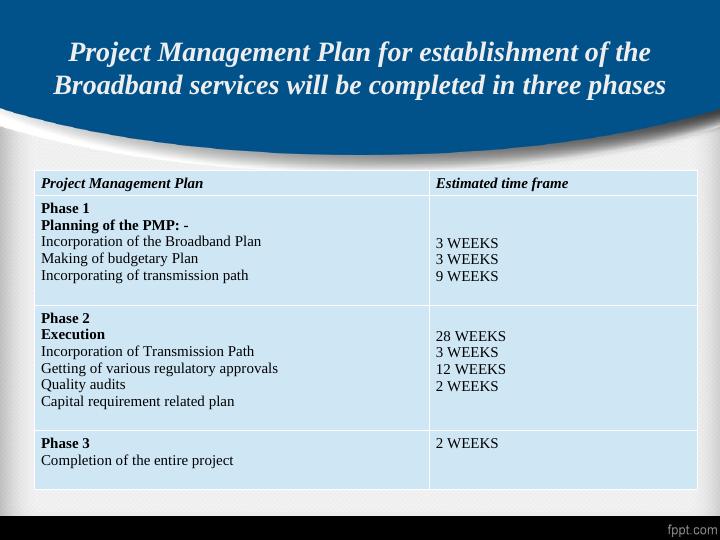Project Management Plan for Broadband Services_4