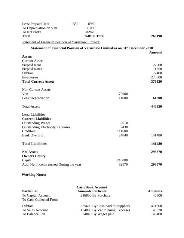 Introduction to Accounting and Finance - Assignment