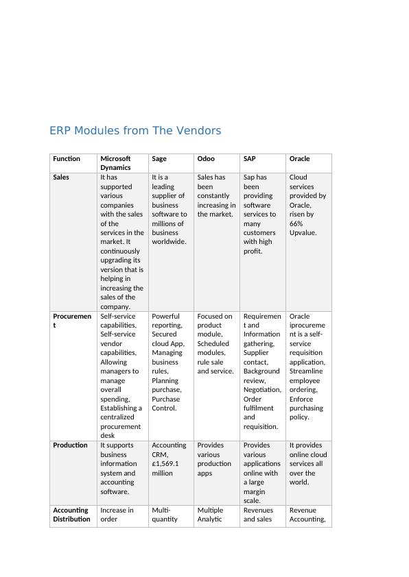 Short List of 5 ERP Vendors: Doc_3