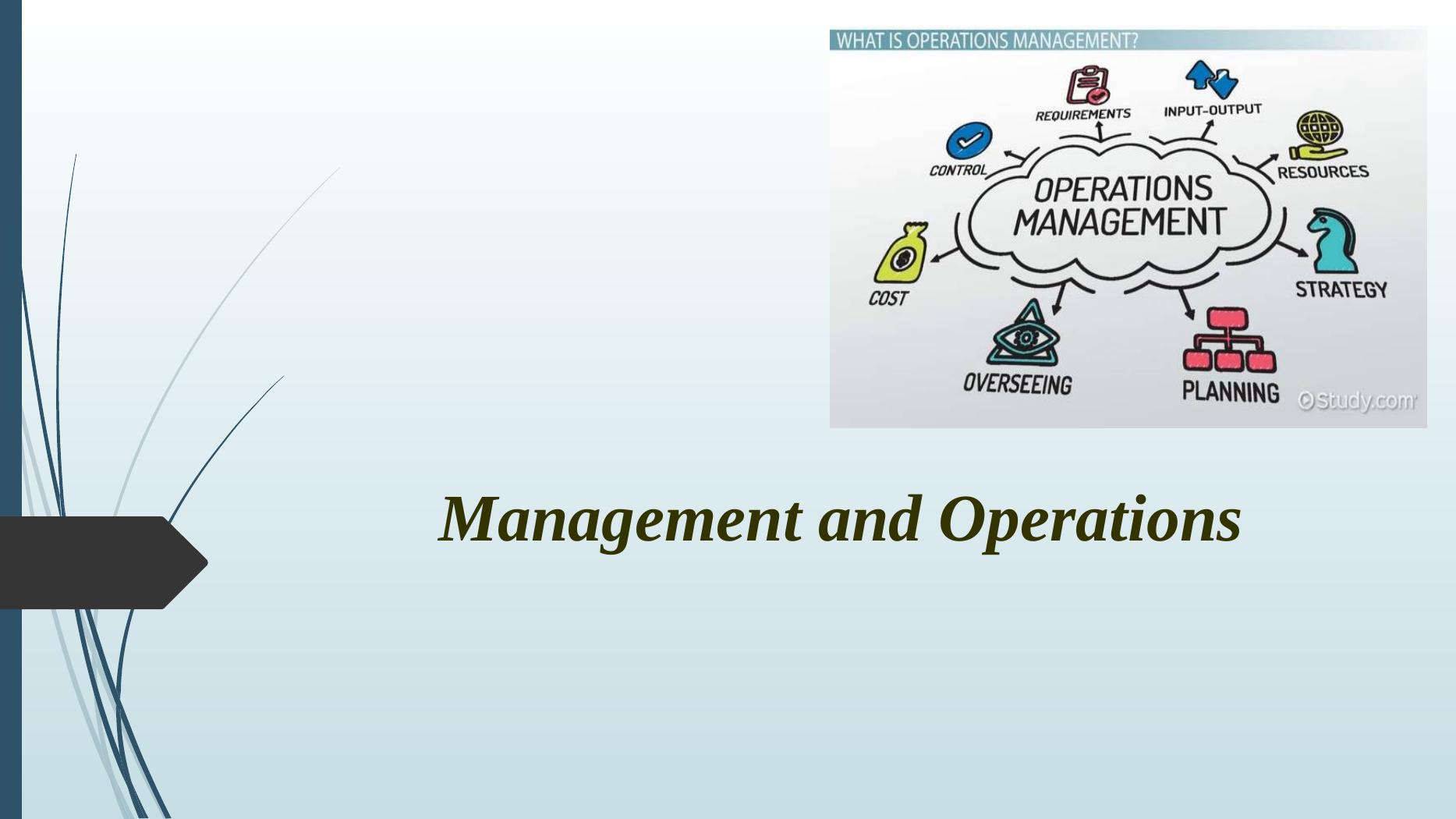 Operational Management in Unilever