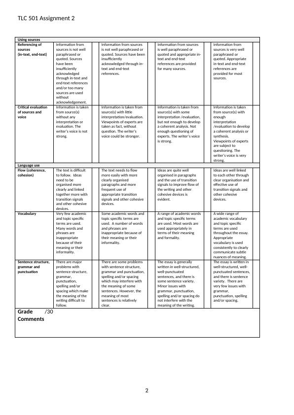TLC 501 Assignment 2 Rubric and Response to Feedback_2
