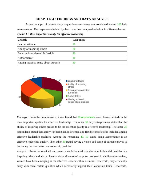 dissertation on leadership