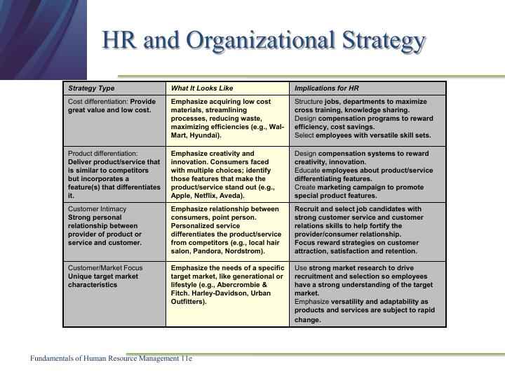 Fundamentals of Human Resource Management Power Point Presentation 2022