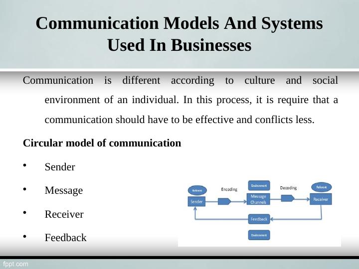 Communication Skills for Business._4