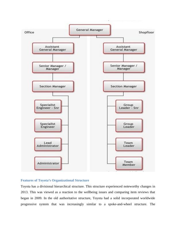 case study of toyota company pdf