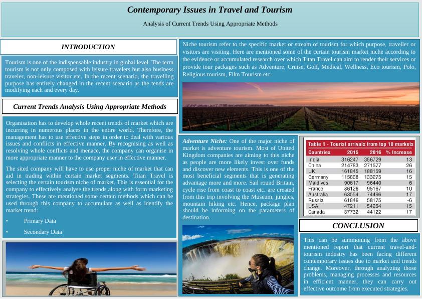 Contemporary Issues in Travel and Tourism Analysis of Current_1