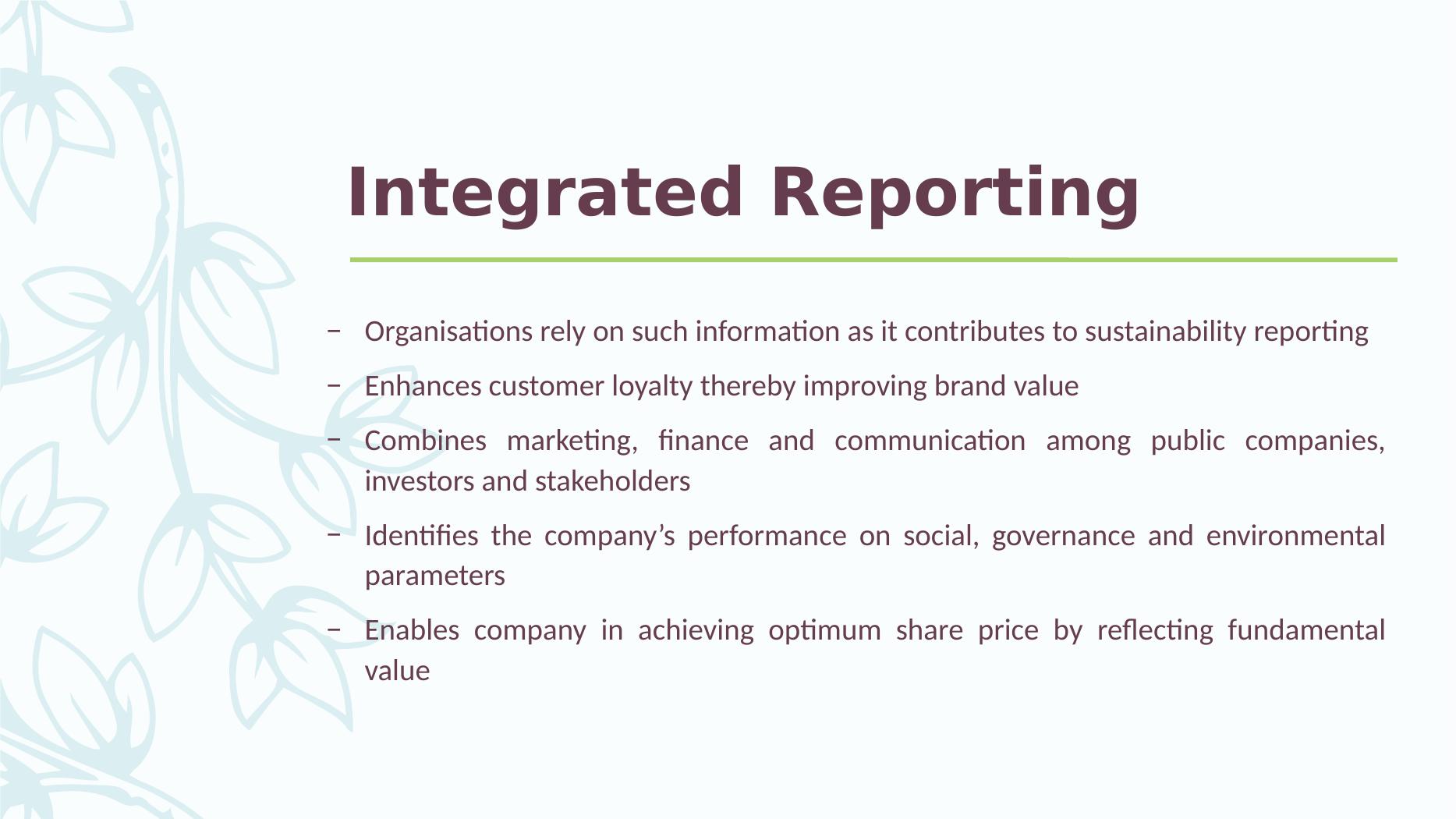 Integrated Reporting (IR) Framework in Contemporar Markets