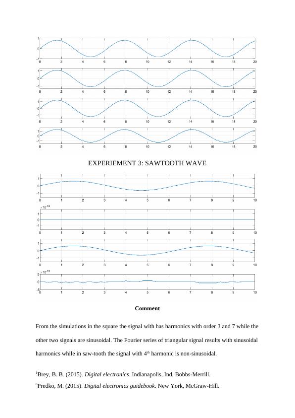 Digital Electronics: Fourier Series and Noise in Digital Communication_4
