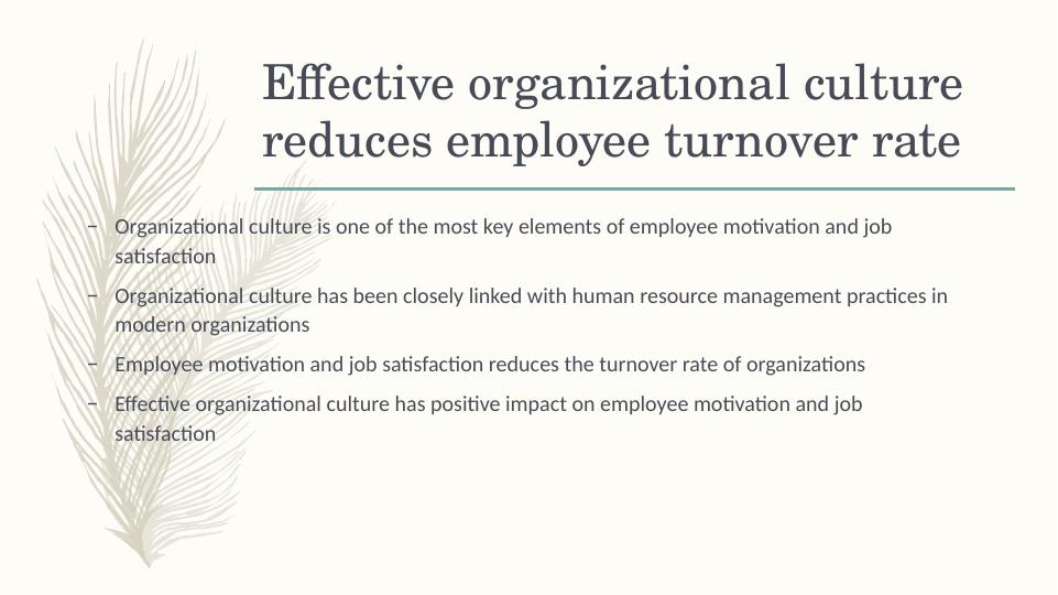 Effective Organizational Culture and Employee Turnover Rate_2
