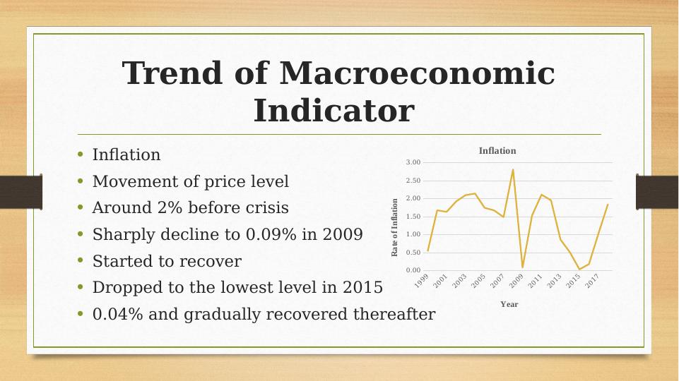 Macroeconomics Power Point Presentation 2022_4