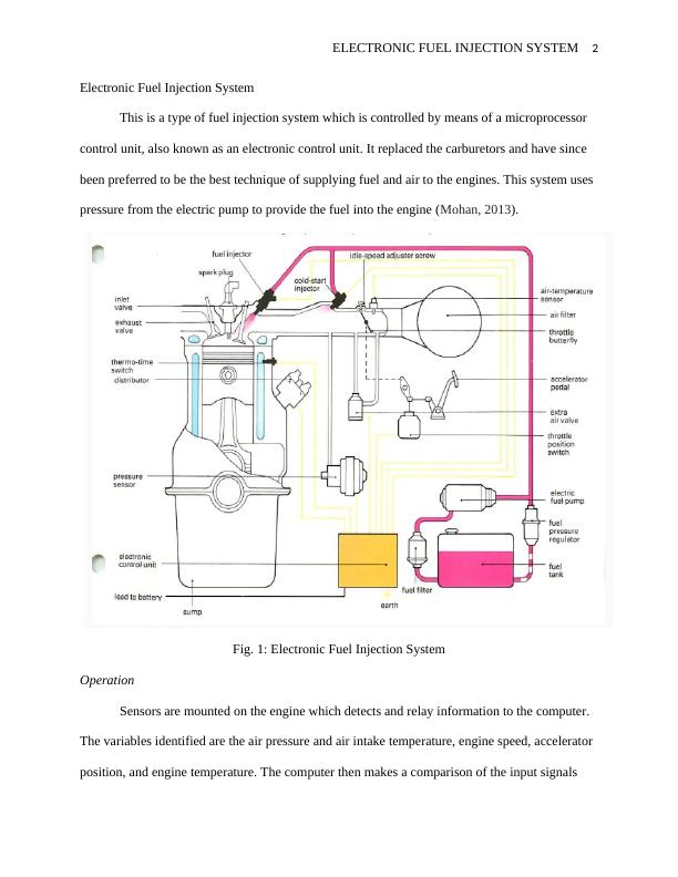 Electronic Fuel Injection System - Desklib_2