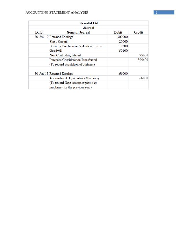 accounting assignment financial statement analysis