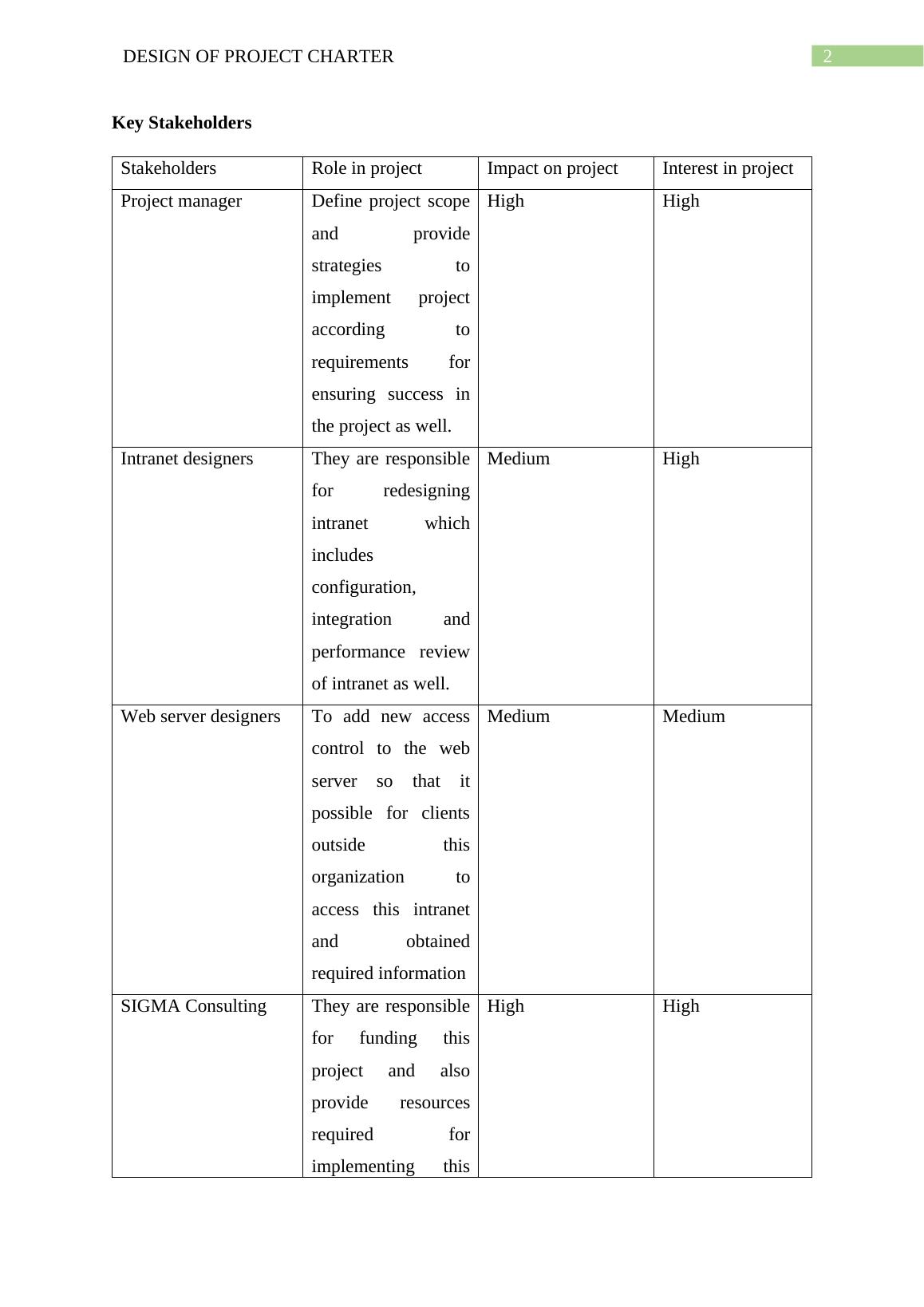 Design of Project Charter - Redesign of Intranet