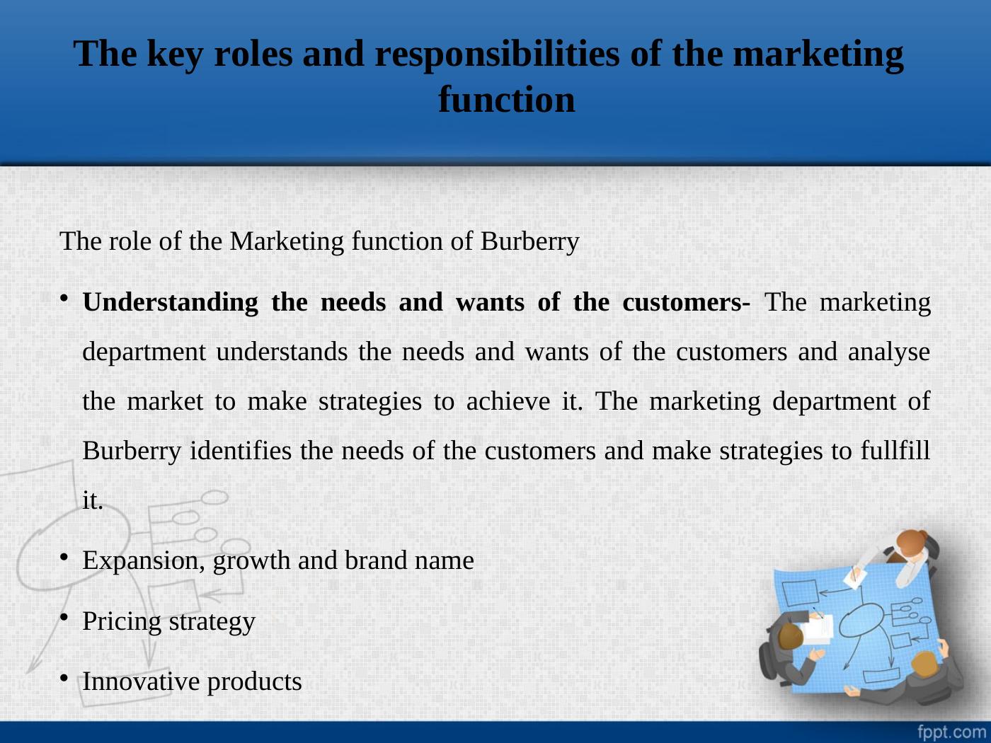 Roles and Responsibilities of Marketing Function at Burberry_4