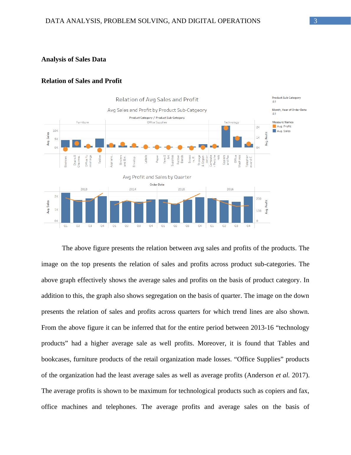 Business Decision Analysis for Sales Data Desklib
