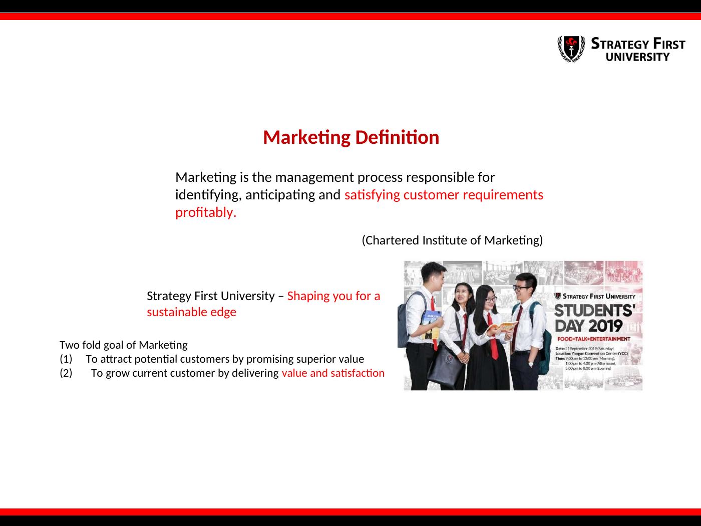Assignment: Introduction to Marketing Management_3