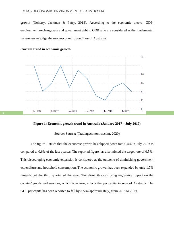 Assignment on Macroeconomic Environment of Australia_4