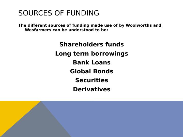 Percentage of Internal and External Funds Assignment 2022