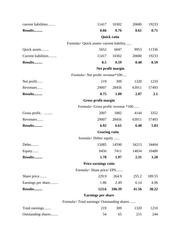 Comparison of Tesco and Sainsbury’s Financial Performance through Ratio Analysis_4
