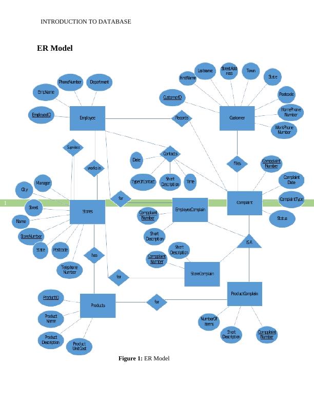 introduction to database assignment