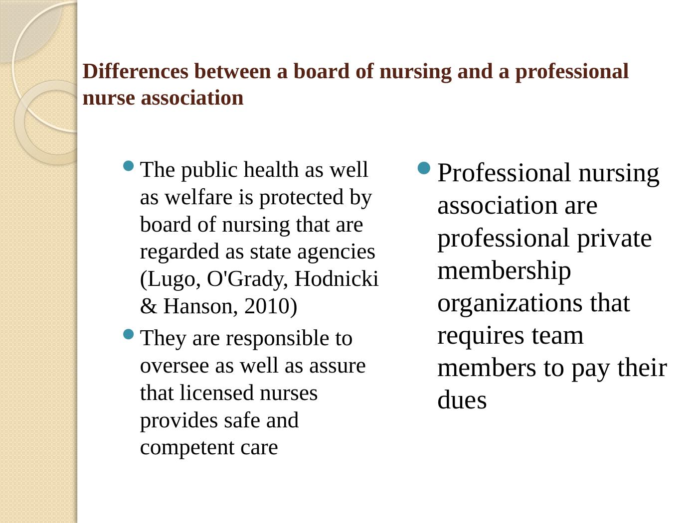 regulation-for-nursing-practice-staff-development-meeting-powerpoint