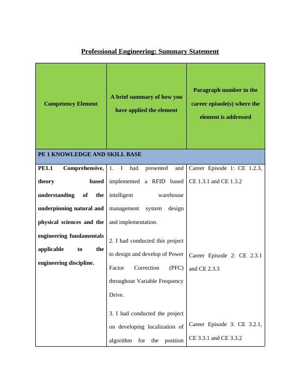 Professional Engineering: Summary Statement Competency Element_1