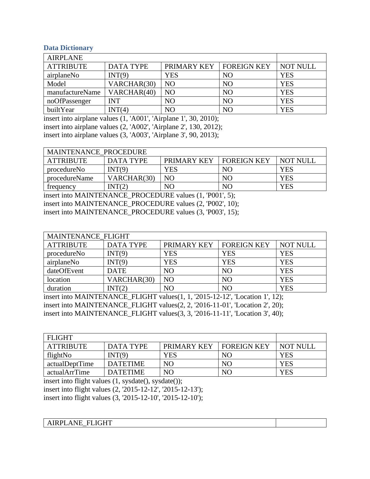 ER Diagram and Data Dictionary for Desklib