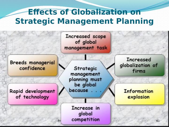 Leading Long Strategies and Globalization_3