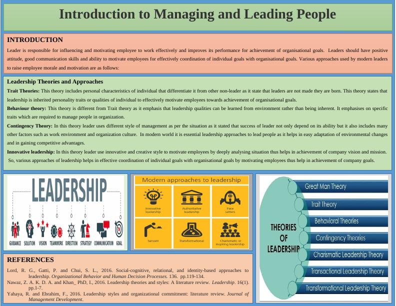 Introduction to Managing and Leading People_1