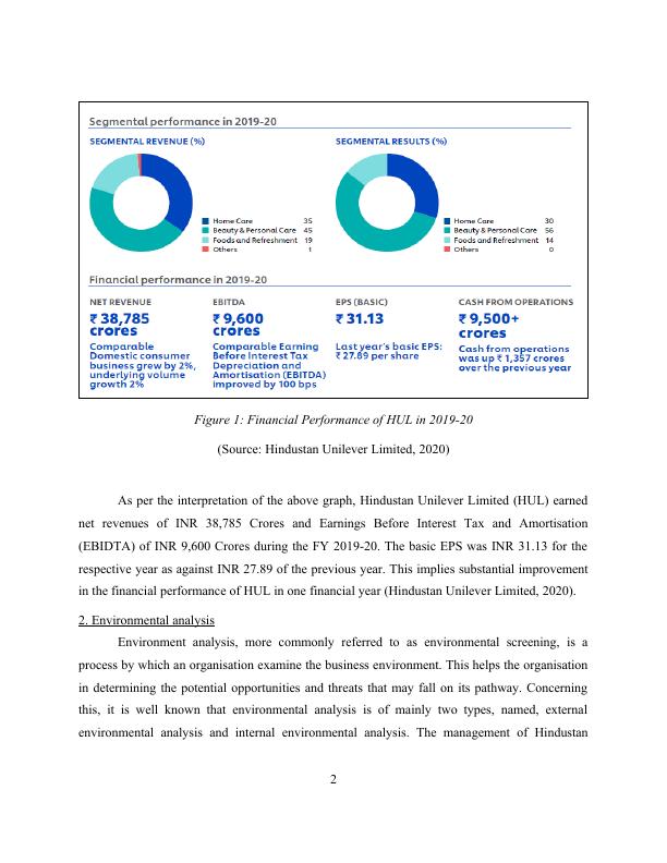 Strategic Management Report on Hindustan Unilever Limited_4