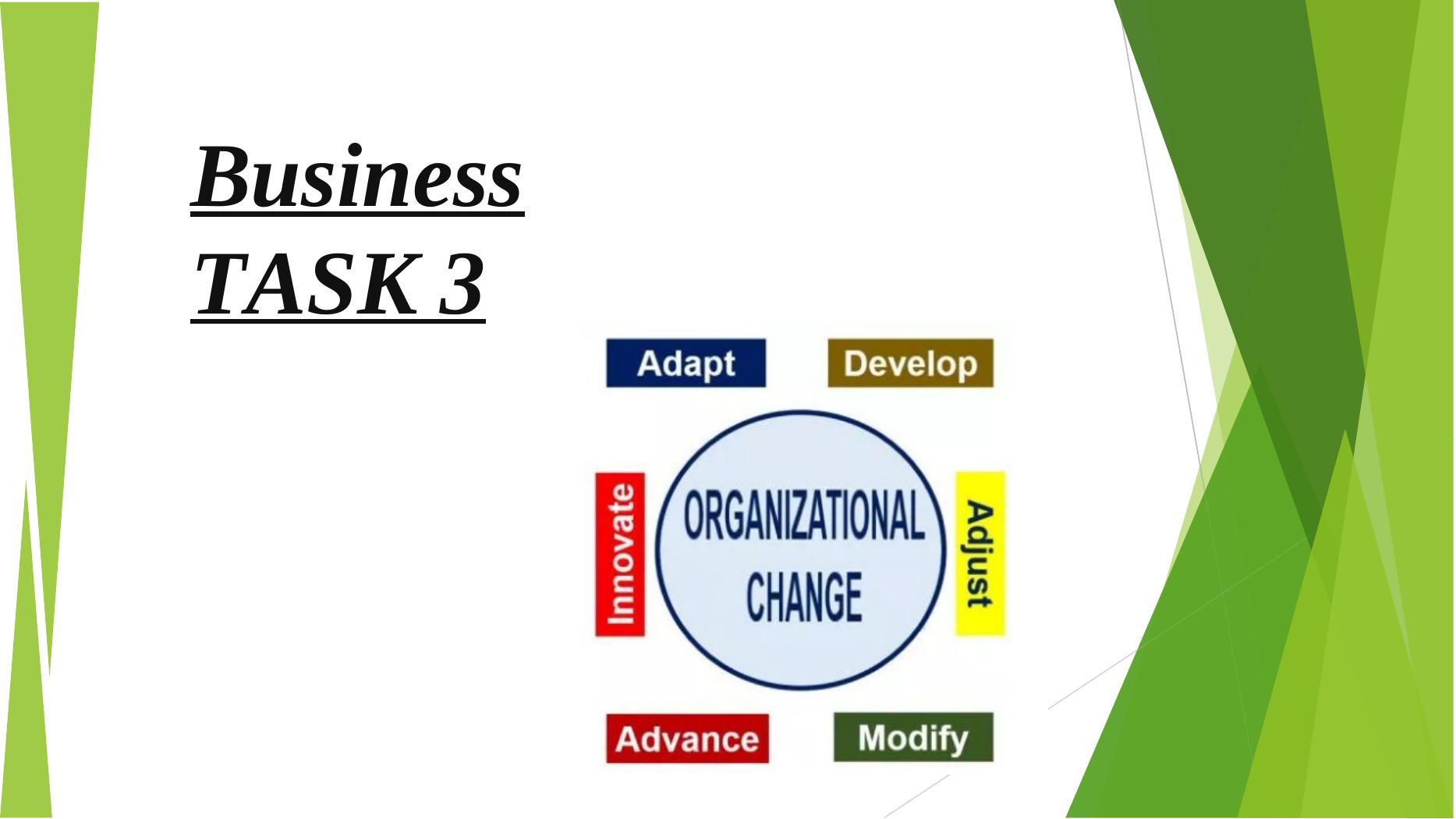 Understanding and Leading Change in Business_1