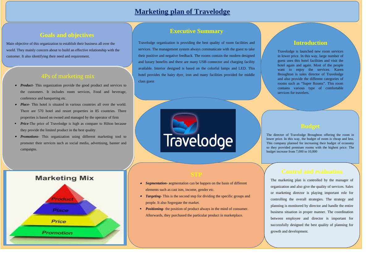 Marketing Plan of Travelodge_1