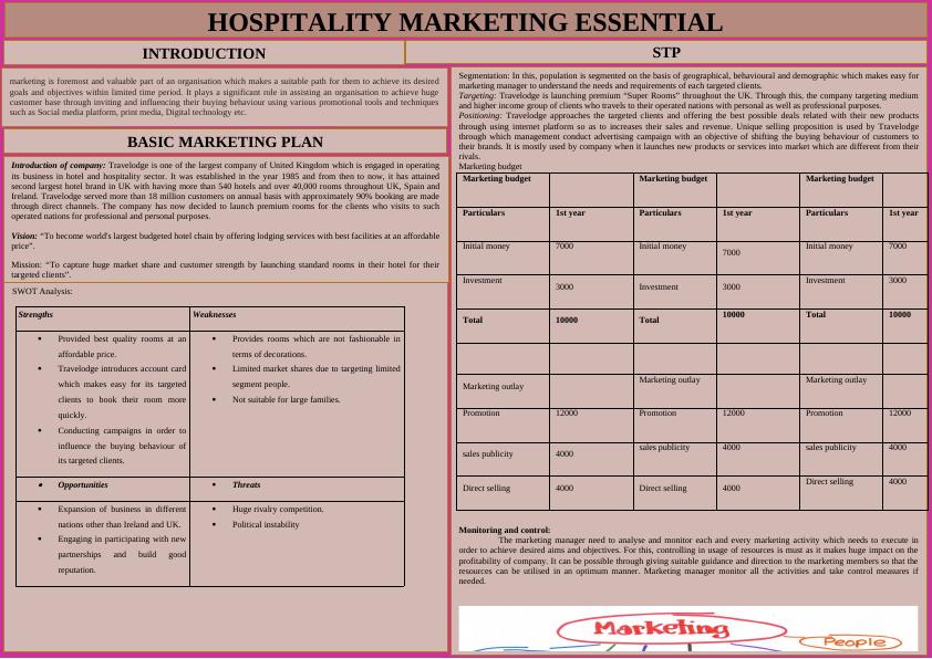 Hospitality Marketing Essential - STP_1