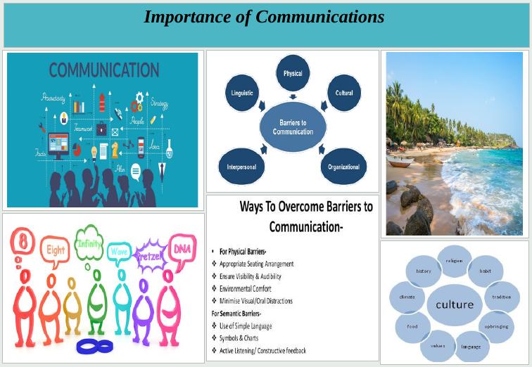 Importance of Communication - Assignment_1