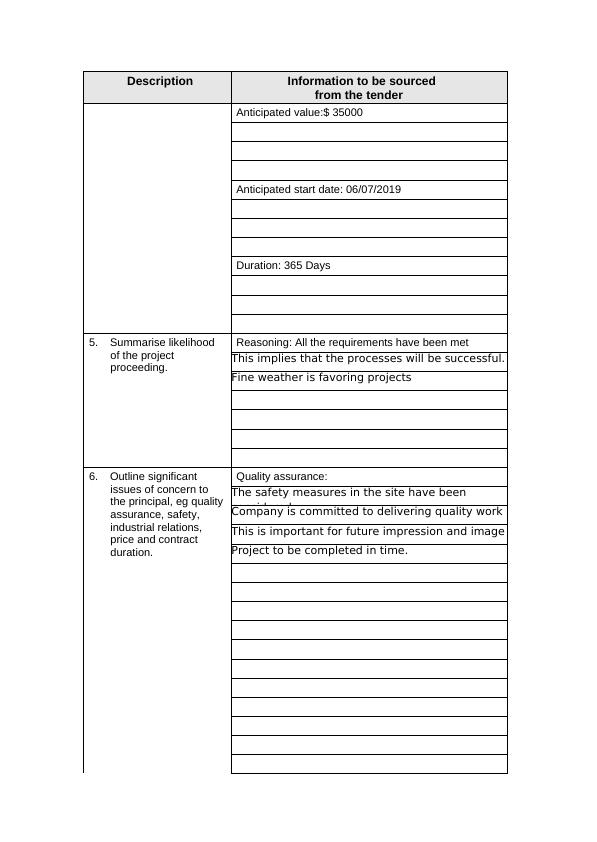 Assessment of a Tender Document_2