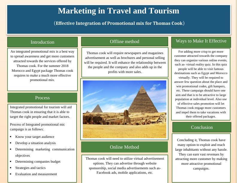 Marketing In Travel and Tourism_1
