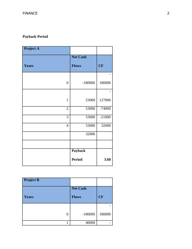 Assignment on Finance - Capital Budgeting_3