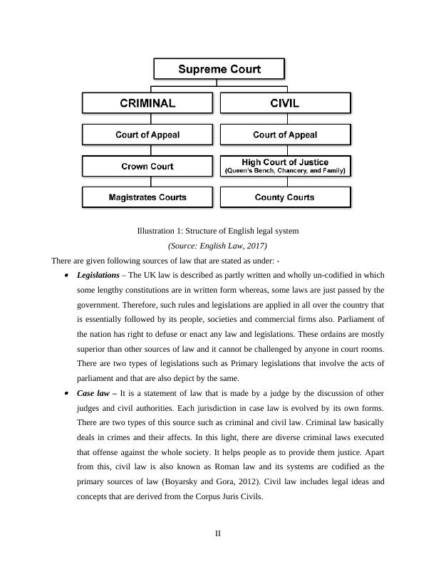 Project Report on Business Law ans Structure of English Legal System_4