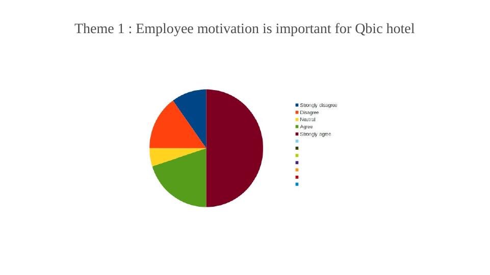 Employee Motivation and its Importance for Qbic Hotel_2